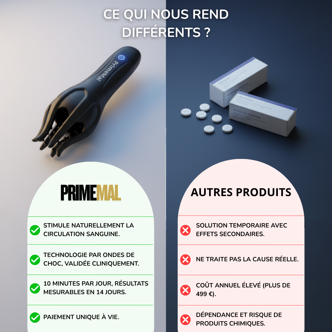 PrimePulse | Sensations et Confiance retrouvées